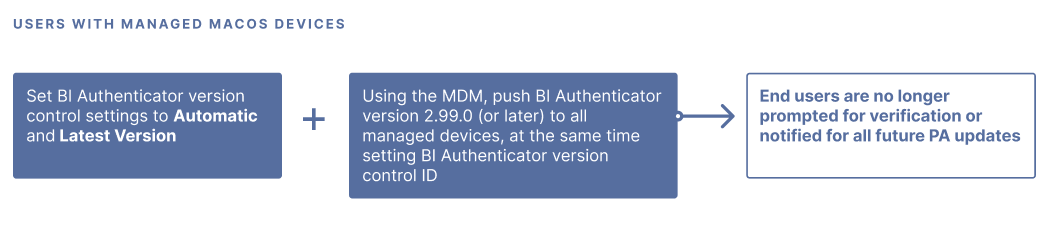 macOS managed visual.png